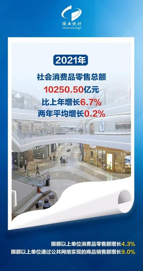 5%增速背后 2021年陜西經(jīng)濟(jì)“成績(jī)單”亮點(diǎn)與外貿(mào)新局