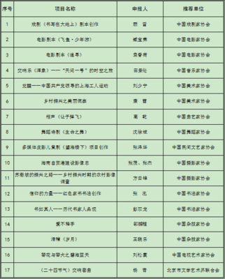 中國文聯2021年度青年文藝創作扶持計劃資助項目公示 讓青春在文藝創作中綻放